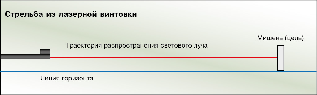 �������� �������